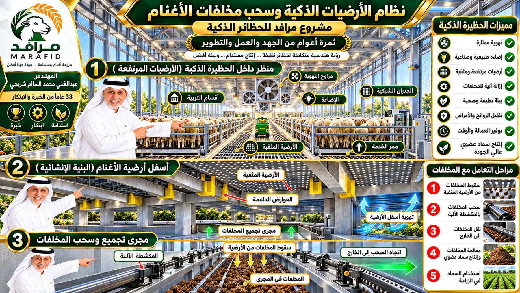 نظام الأرضيات الذكية وسحب مخلفات الأغنام