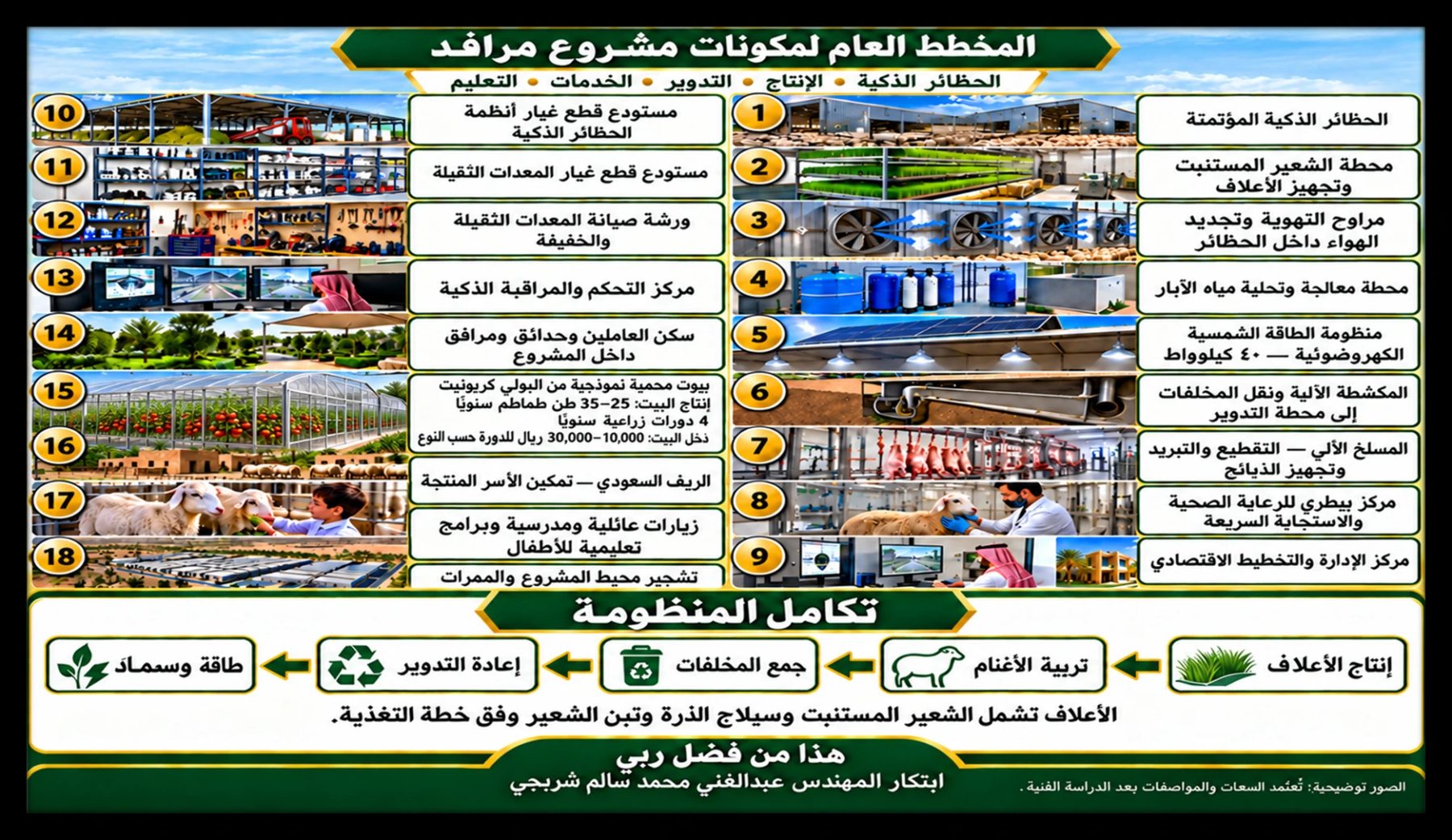 المخطط العام لمكونات مشروع مرافد