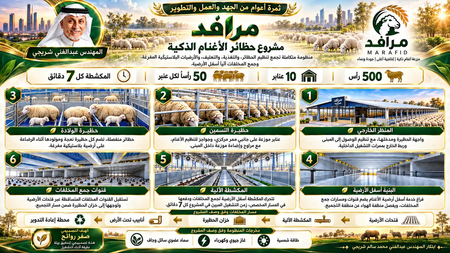 ملخص المشروع: 500 رأس