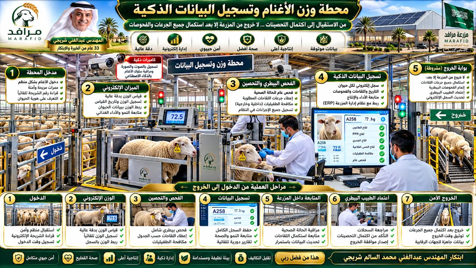 محطة تسجيل البيانات